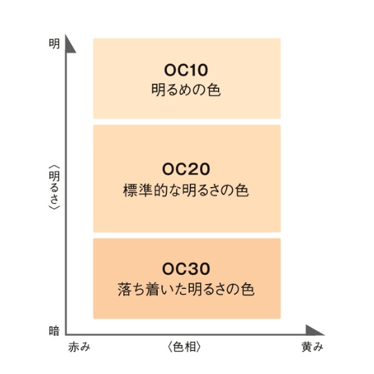 リクイドヴェールＮ OC20 標準的な明るさの色